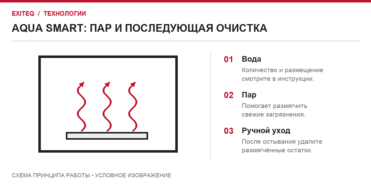 Aqua Smart: пар размягчает загрязнения перед ручной очисткой